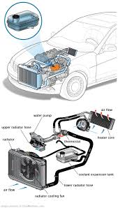 See P2379 repair manual